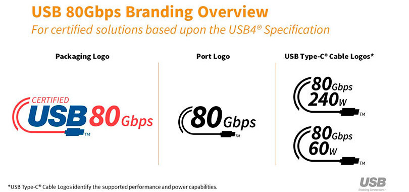 Logos do USB 80Gbps para portas e cabos baseados neste padrão