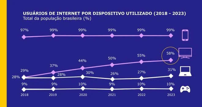 acesso internet na smart tv