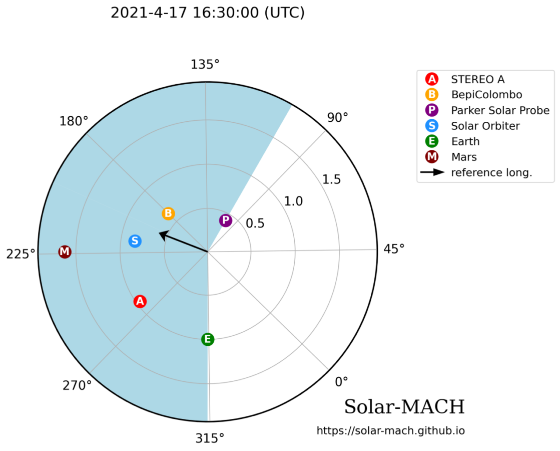 tempestade solar NASA gráfico