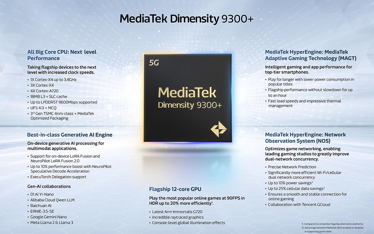 Especificações do processador MediaTek Dimensity 9300+