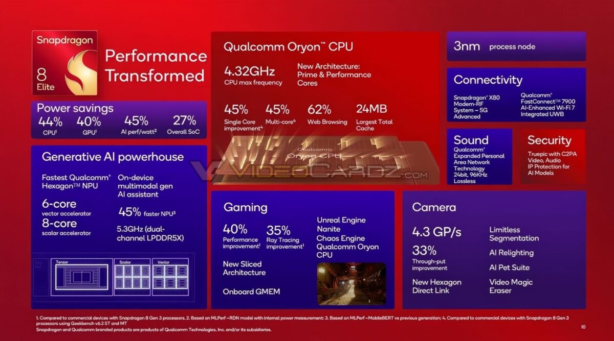 especificações do Snapdragon 8 Elite