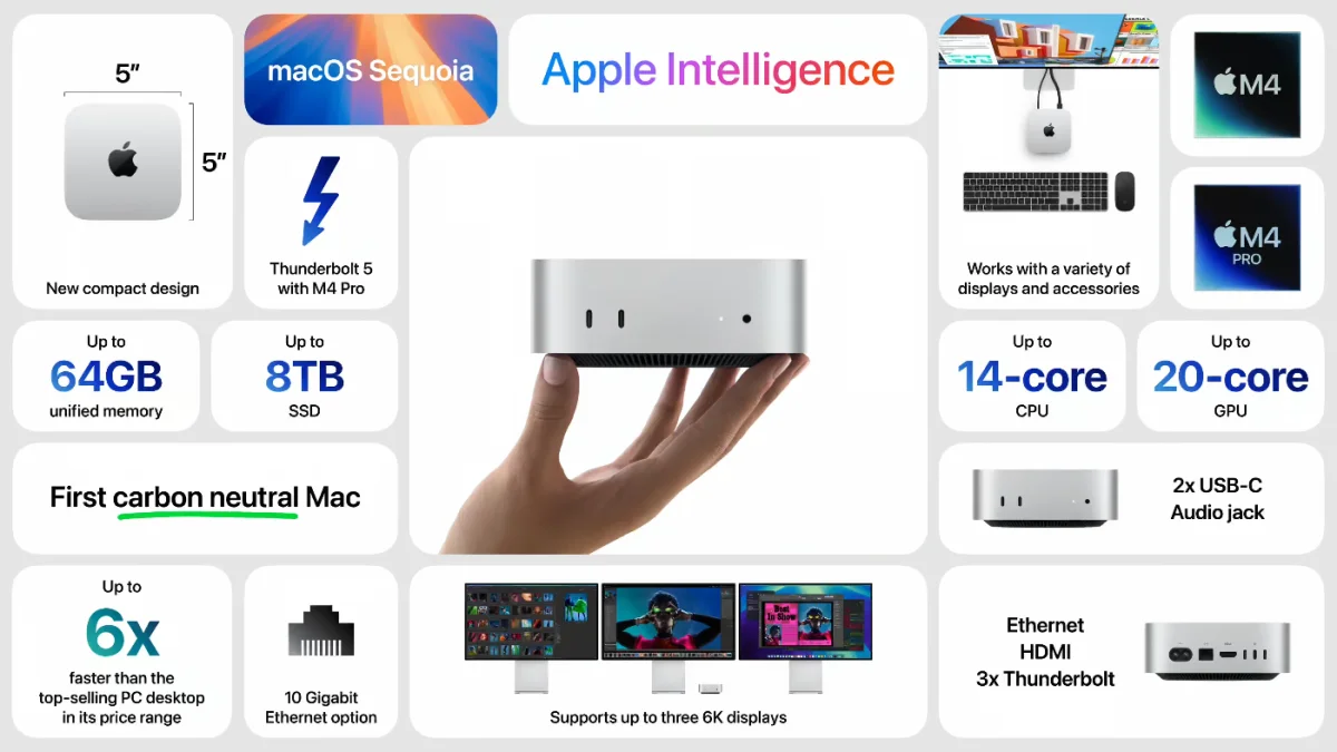 Novo Mac Mini, M4