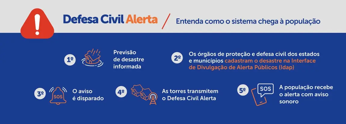 Defesa Civil Alerta