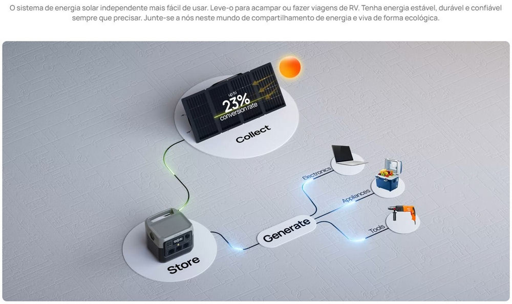 EcoFlow solar charging